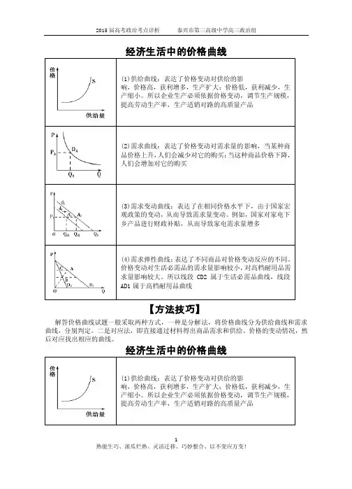 经济生活中的价格曲线