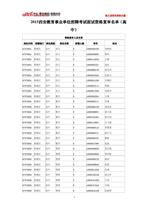 2015西安教育事业单位招聘考试面试资格复审名单(高中)