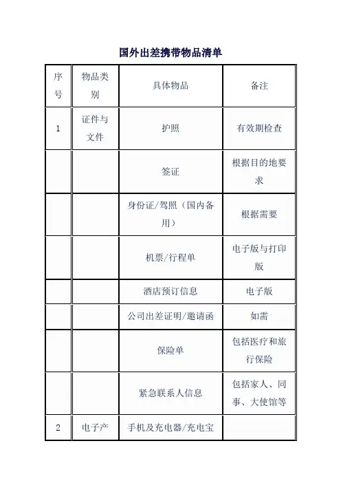 国外出差携带物品清单