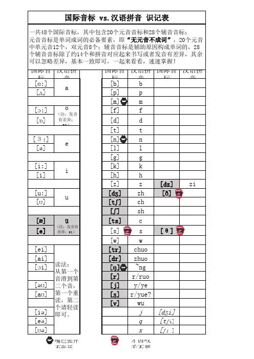 国际音标汉语拼音对照表(超好用好学好记)Z