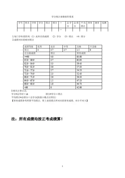 宁夏医科大学临床学生综合测评
