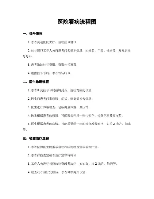 医院看病流程图
