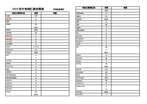 2018年中考词汇(单词默写汉语直接打印版)