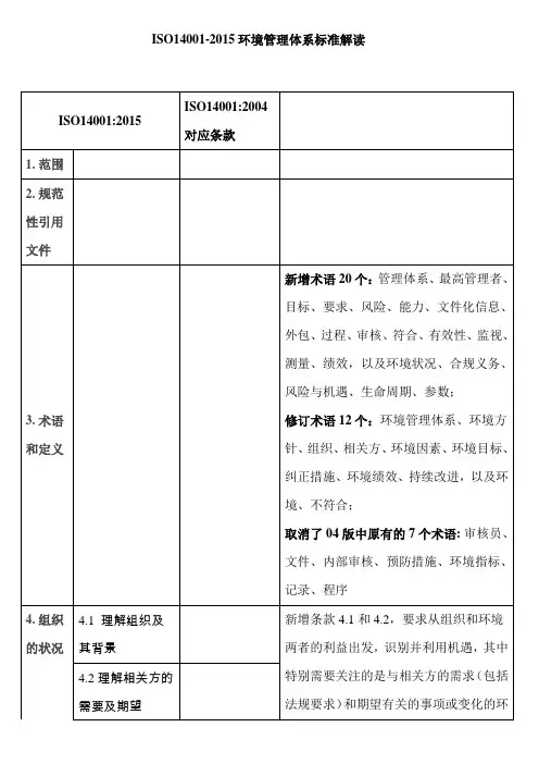 ISO14001-2015环境管理体系标准解读