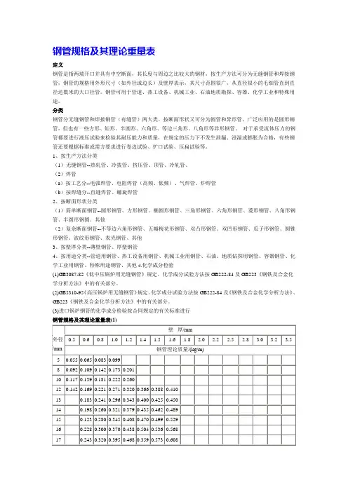 钢管_方管_方钢_槽钢_H钢规格尺寸表分解
