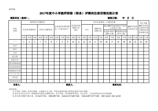 2017年度中小学教师职称(职务)评聘岗位使用情况统计表