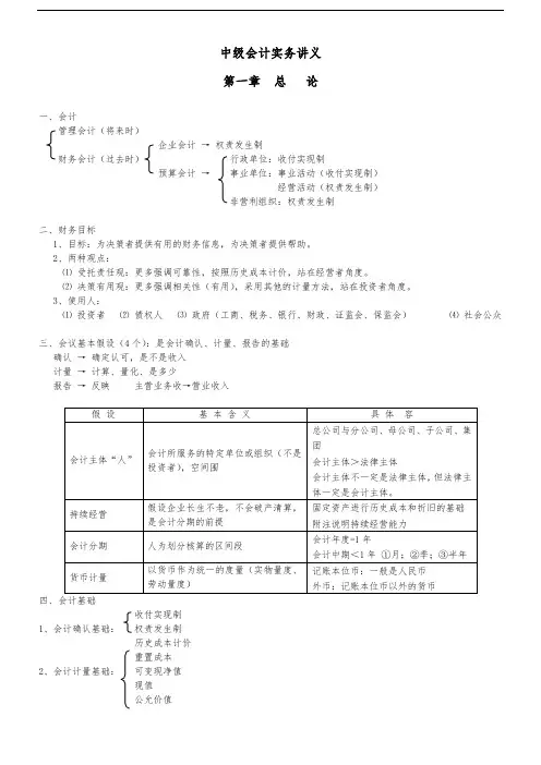 中级会计实务笔记全
