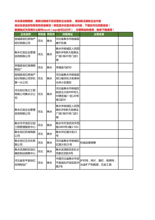新版河北省衡水创亿工商企业公司商家名录名单联系方式大全11家