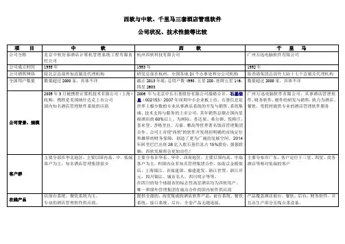 西软与千里马、中软比较分析