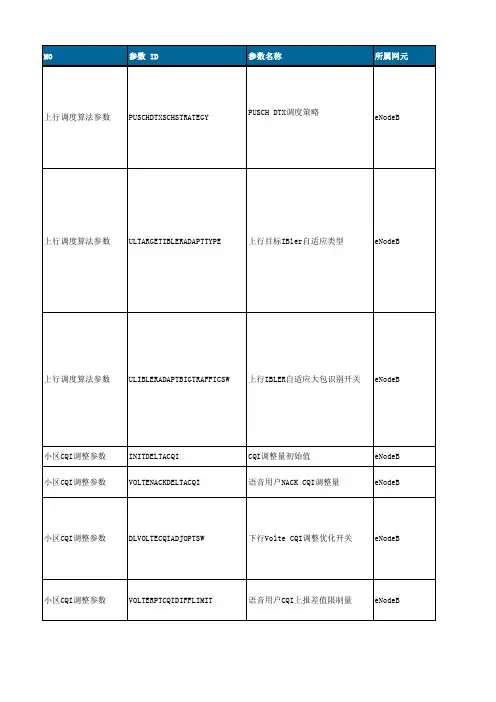 LM-华为LTE网络优化参数详解