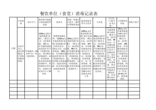 疫情期间餐饮单位(食堂)消毒记录表