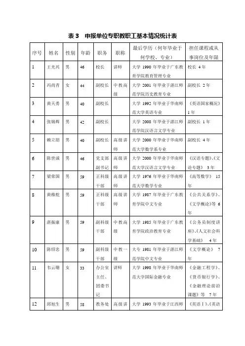 表3 申报单位专职教职工基本情况统计表