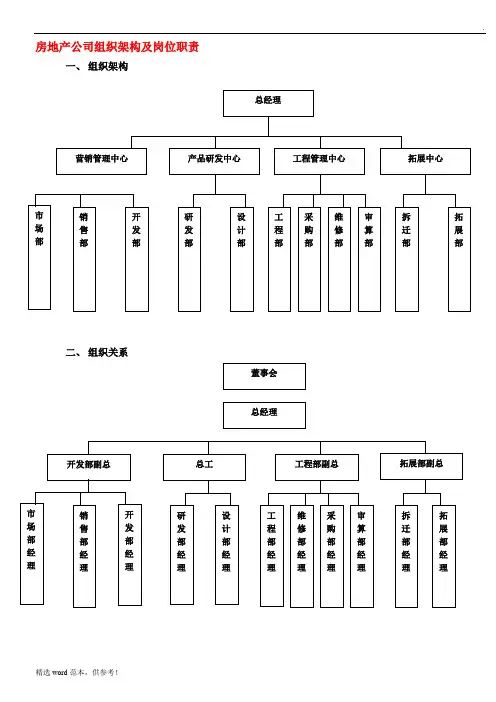 房地产公司组织架构及岗位职责最新版本