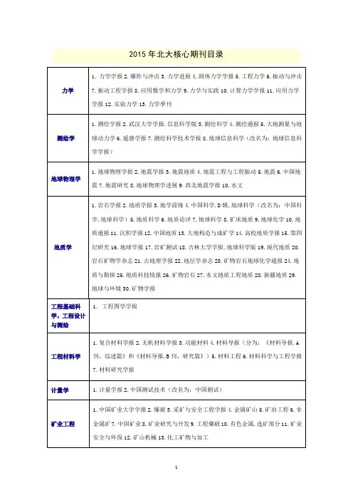 2015年北大版《中文核心期刊要目总览》