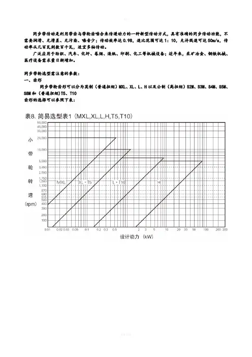 同步带轮选型手册