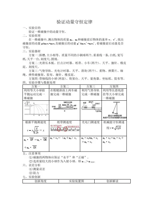 验证动量守恒定律