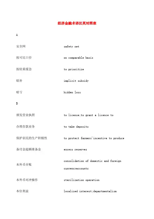 金融经济专业词汇术语大全