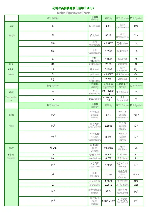 单位换算、压力等级