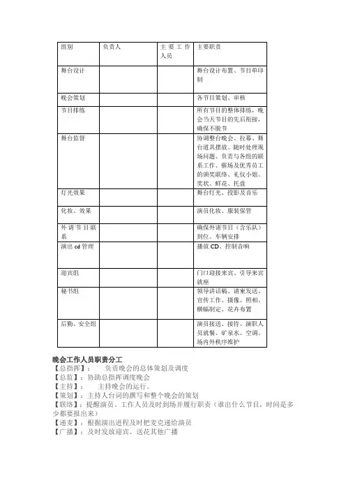 人员分工