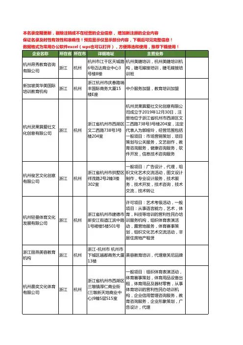 新版浙江省教育培训机构工商企业公司商家名录名单联系方式大全44家