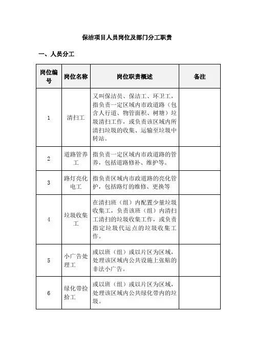 保洁项目人员岗位及部门分工职责