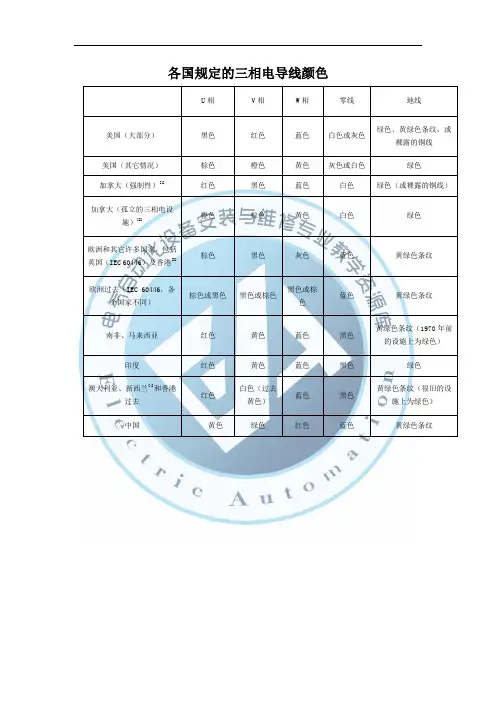 各国规定的三相电导线颜色(精)