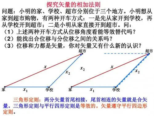 三角形定则和限制性条件分解力
