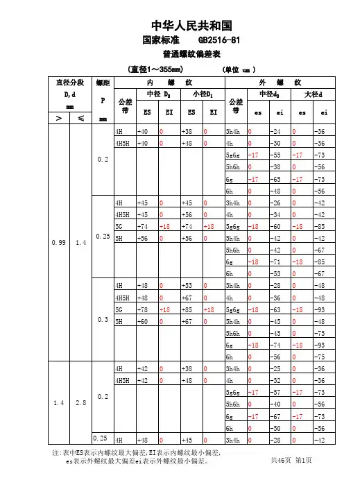 螺栓螺母配合公差带