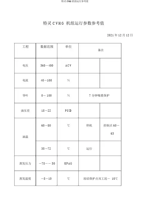 特灵CVHG机组运行参考值