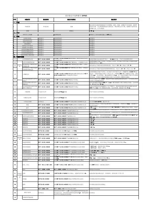 新能源汽车电驱动实验要求DVP
