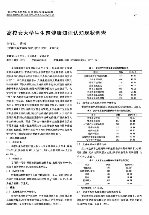 高校女大学生生殖健康知识认知现状调查