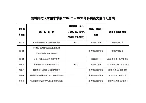 吉林师范大学数学学院2006年-2009年科研论文统计汇总表