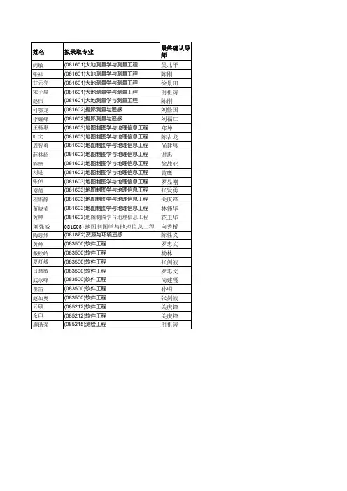 信工学院2015年硕士推免生拟录取名单xls