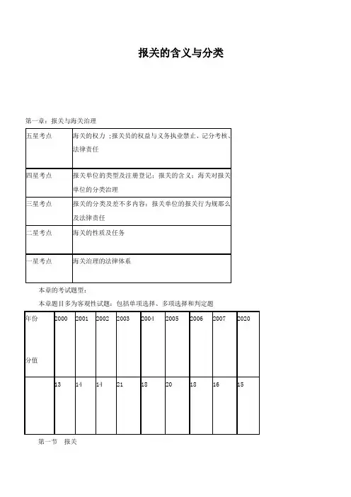 报关的含义与分类