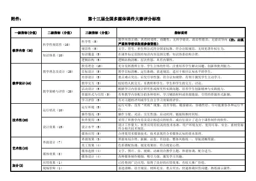 第十三届全国多媒体课件大赛评审标准