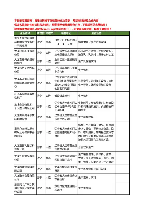 新版辽宁省大连生产饮料工商企业公司商家名录名单联系方式大全23家