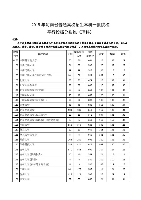 2015年河南省普通高校招生本科一批院校平行投档分数线(理科)(理科)