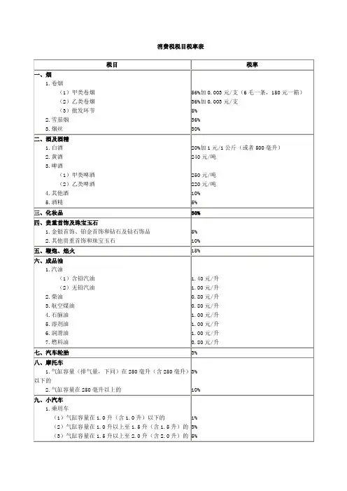 消费税税目税率表