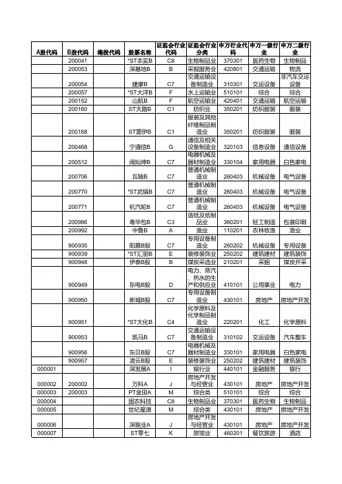 申万内地A,B股公司行业总表