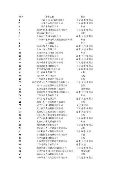 中国本土零售企业排名(超市、百货)