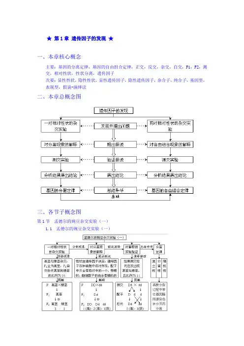 高中生物必修二第一、二两章概念图汇编