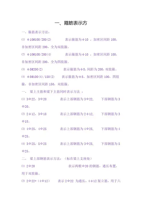 箍筋表示方法