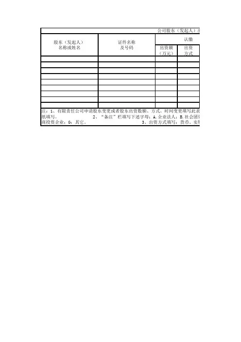 公司股东出资信息