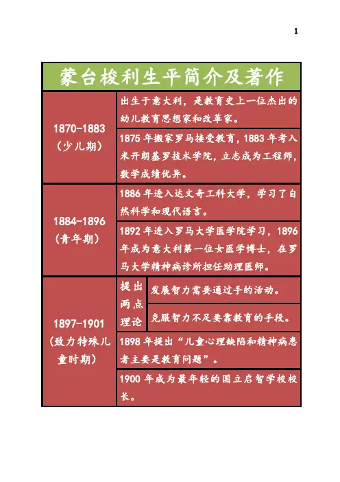 蒙台梭利生平简介及著作