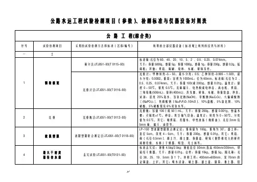 公路水运工程试验检测项目参数、检测标准及仪器设备对照表