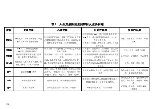初级社会工作综合能力重点