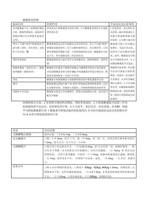 雌激素类药物