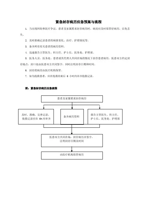 紧急封存病历应急预案与流程