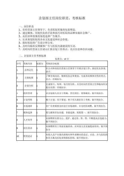 企划部主任岗位职责、考核标准