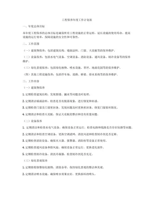 工程保养年度工作计划表